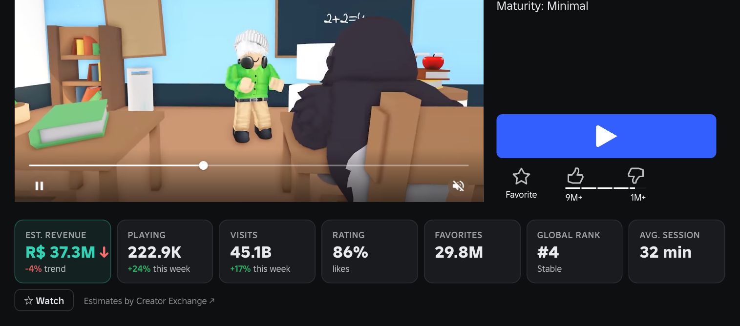 A game page with RoCreate's stats strip under the header
