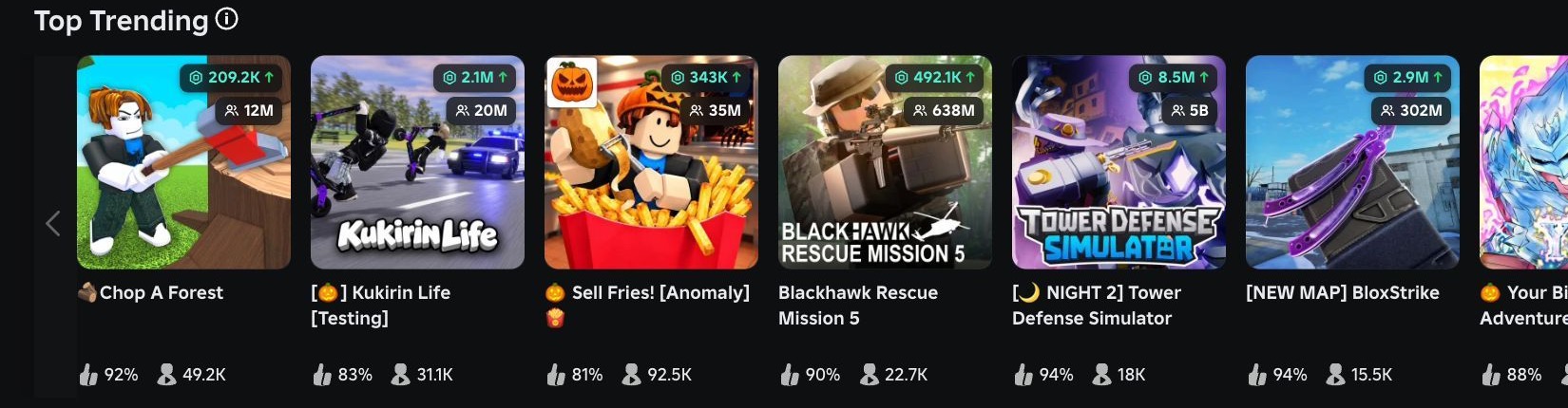 Game cards with revenue and visit pills in the corner