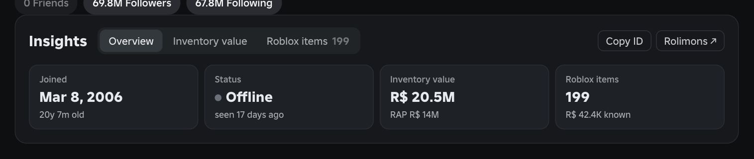 The Insights section on a profile
